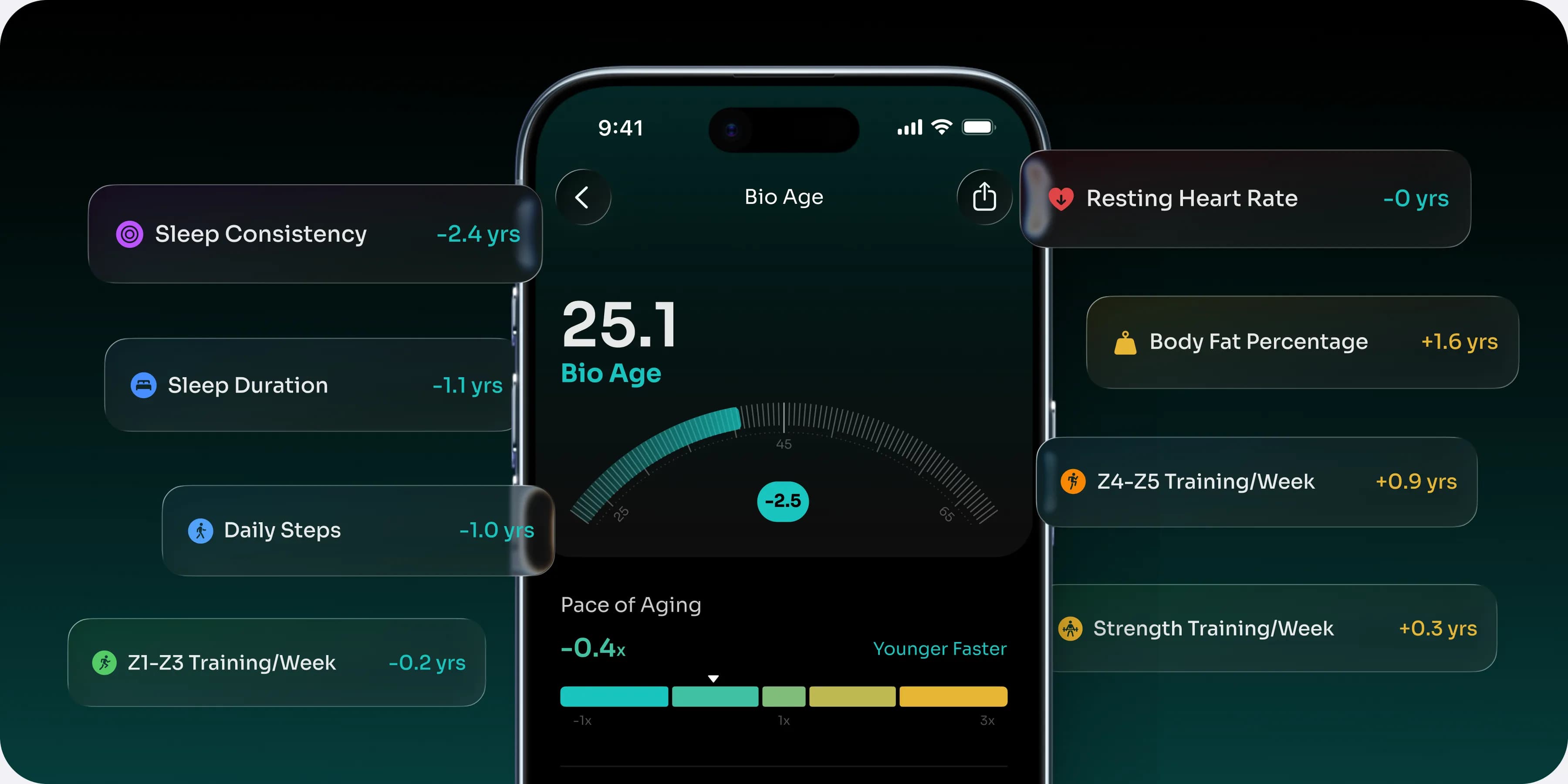 Bio Age shows your biological age and how sleep, daily steps, body fat, and training affect it.